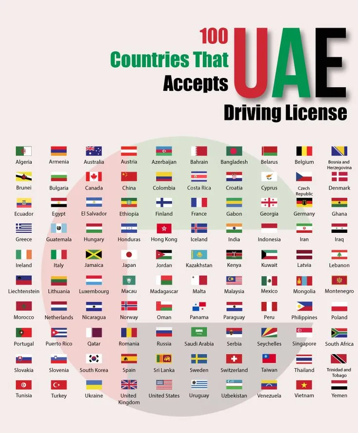 UAE Driving License Valid Countries List